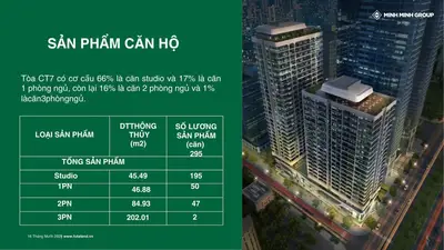 Bán nhà mặt tiền Times Square, Sơn Trà – 84,9 m², 28 tầng, 12,74 tỷ – ảnh 7