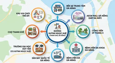 Bán đất Huỳnh Ngọc Huệ, Thanh Khê – 51 m², 2,85 tỷ – ảnh 4
